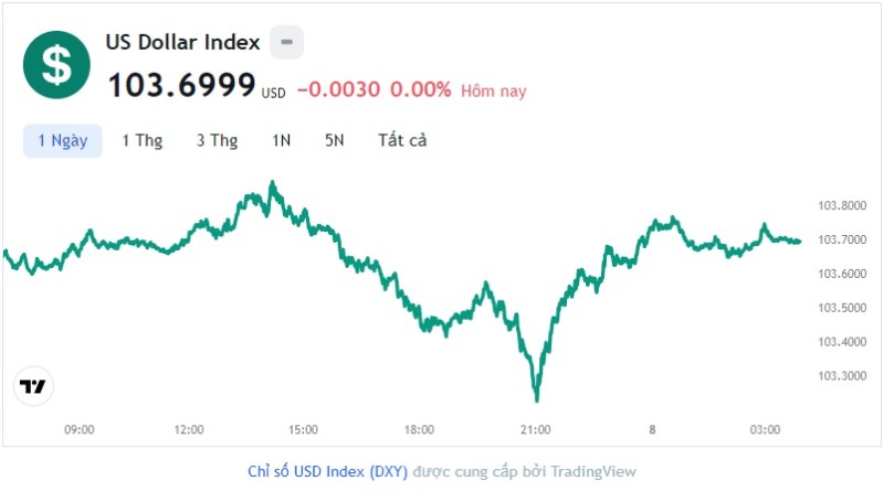 Tỷ giá USD hôm nay 8/6: Cập nhật tỷ giá USD trong nước và quốc tế