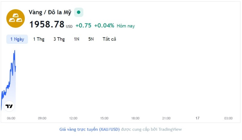 Giá vàng hôm nay 16/6, Bảng giá vàng 9999 Giá vàng SJC PNJ 18K 24K