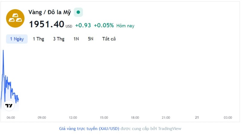 Giá vàng hôm nay 20/6, Bảng giá vàng 9999 Giá vàng SJC PNJ 18K 24K