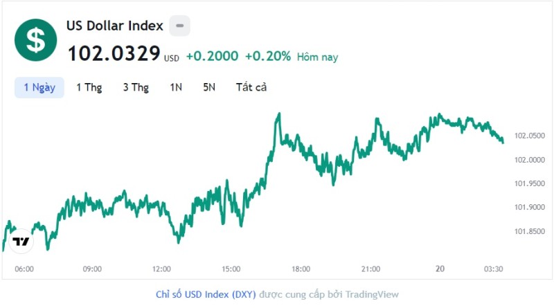 Tỷ giá USD hôm nay 20/6: Cập nhật tỷ giá USD trong nước và quốc tế