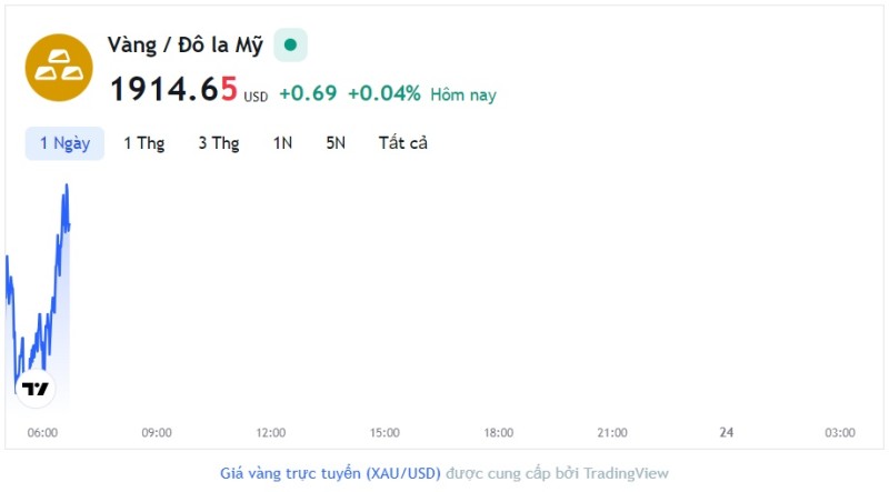 Giá vàng hôm nay 23/6, Bảng giá vàng 9999 Giá vàng SJC PNJ 18K 24K