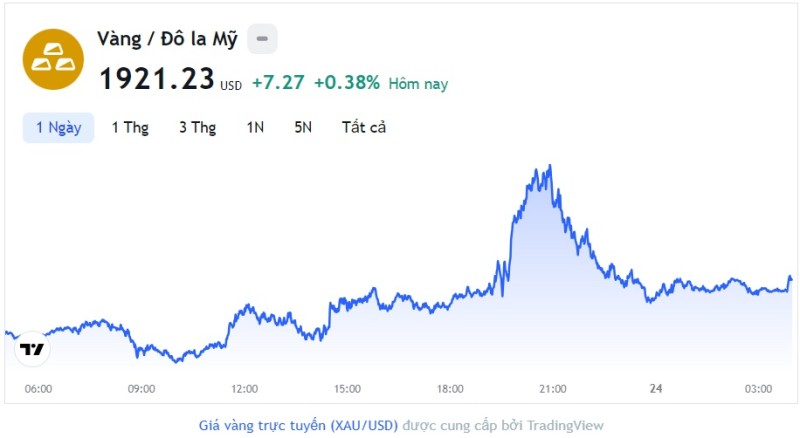 Giá vàng hôm nay 24/6, Bảng giá vàng 9999 Giá vàng SJC PNJ 18K 24K