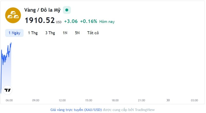 Giá vàng hôm nay 29/6, Bảng giá vàng 9999 Giá vàng SJC PNJ 18K 24K