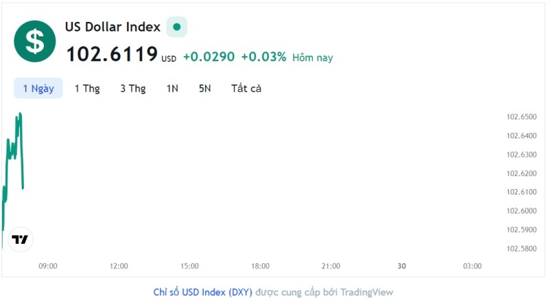 Tỷ giá USD hôm nay 29/6: Cập nhật tỷ giá USD trong nước và quốc tế