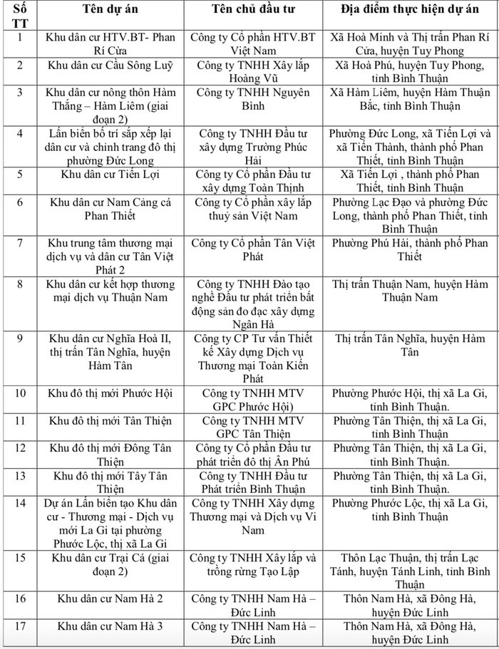 Chưa xong pháp lý đã rao bán nhà đất, Bình Thuận 'tuýt còi' 33 dự án vi phạm