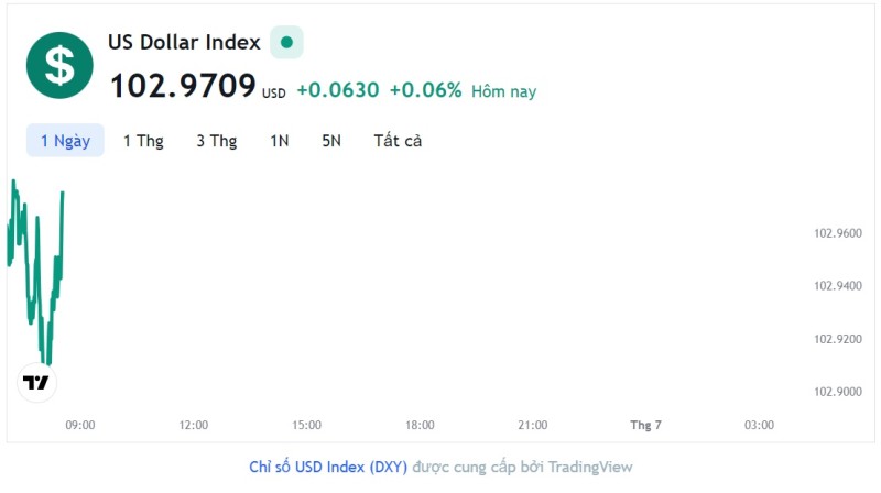 Tỷ giá USD hôm nay 30/6: Cập nhật tỷ giá USD trong nước và quốc tế