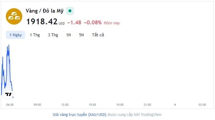 Giá vàng hôm nay 3/7, Bảng giá vàng 9999 Giá vàng SJC PNJ 18K 24K