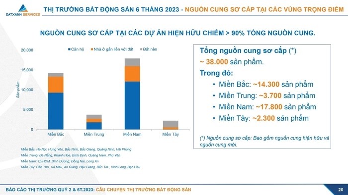 'BĐS và chứng khoán là kênh được nhà đầu tư ưu tiên chọn trong nửa cuối năm'