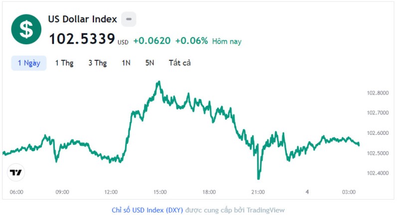 Tỷ giá USD hôm nay 4/7: Cập nhật tỷ giá USD trong nước và quốc tế
