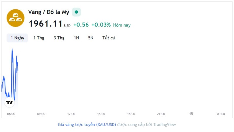 Giá vàng hôm nay 14/7, Bảng giá vàng 9999 Giá vàng SJC PNJ 18K 24K
