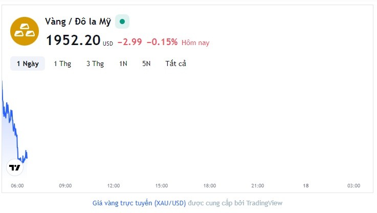 Giá vàng hôm nay 17/7, Bảng giá vàng 9999 Giá vàng SJC PNJ 18K 24K
