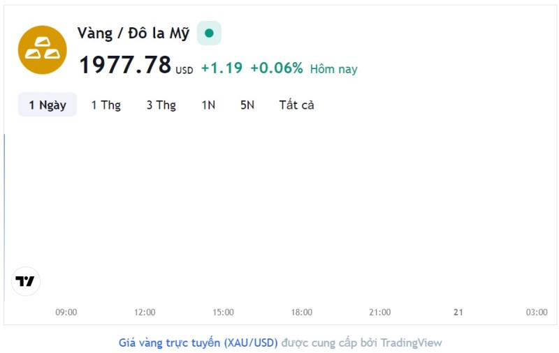 Giá vàng hôm nay 20/7, Bảng giá vàng 9999 Giá vàng SJC PNJ 18K 24K