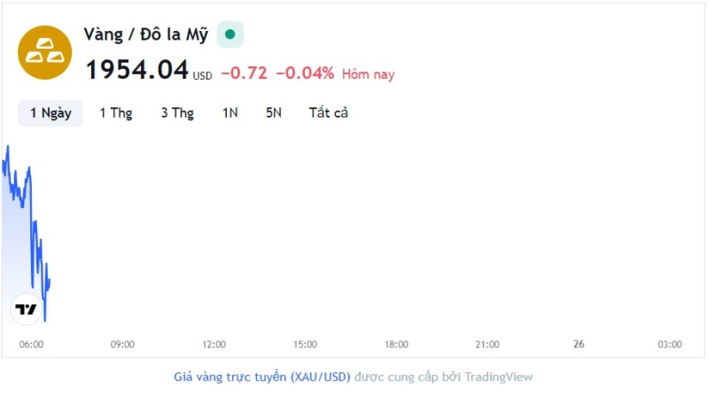 Giá vàng hôm nay 25/7, Bảng giá vàng 9999 Giá vàng SJC PNJ 18K 24K