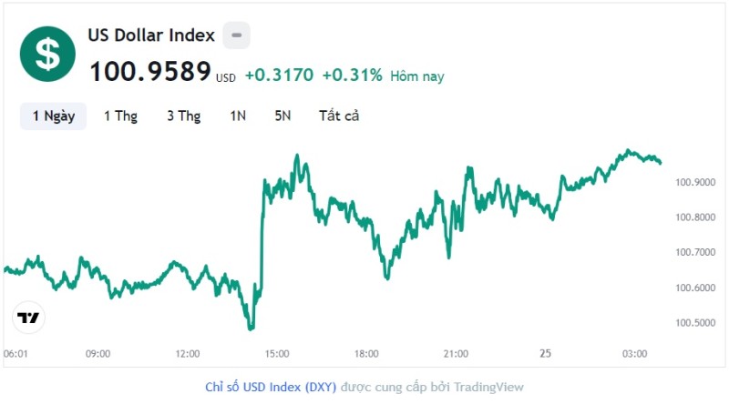Tỷ giá USD hôm nay 25/7: Cập nhật tỷ giá USD trong nước và quốc tế