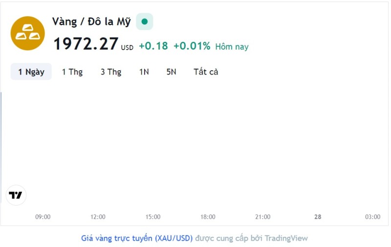 Giá vàng hôm nay 27/7, Bảng giá vàng 9999 Giá vàng SJC PNJ 18K 24K