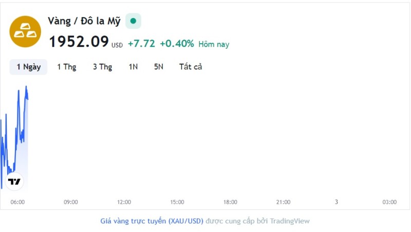 Giá vàng hôm nay 2/8, Bảng giá vàng 9999 Giá vàng SJC PNJ 18K 24K