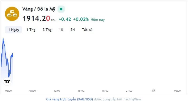 Giá vàng hôm nay 14/8, Bảng giá vàng 9999 Giá vàng SJC PNJ 18K 24K