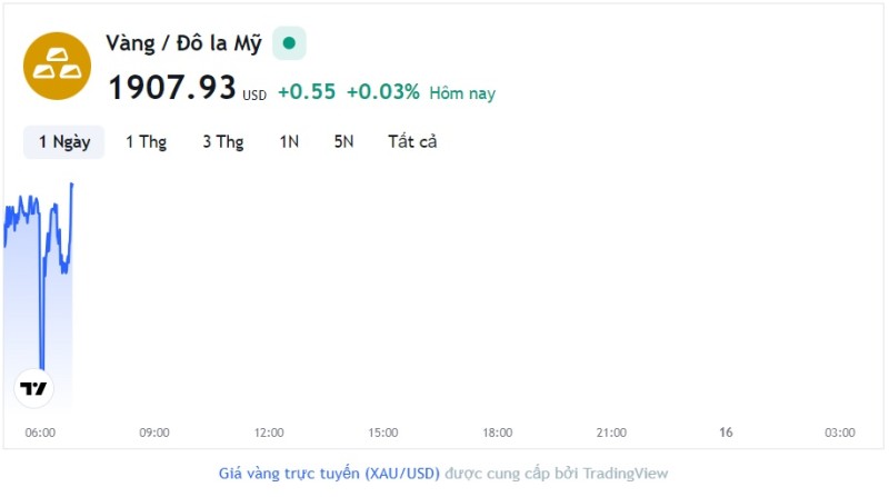 Giá vàng hôm nay 15/8, Bảng giá vàng 9999 Giá vàng SJC PNJ 18K 24K