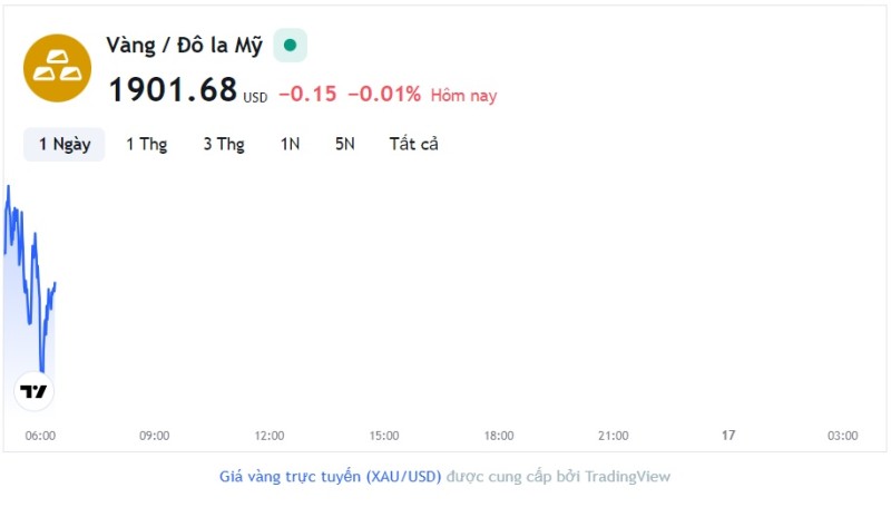 Giá vàng hôm nay 16/8, Bảng giá vàng 9999 Giá vàng SJC PNJ 18K 24K