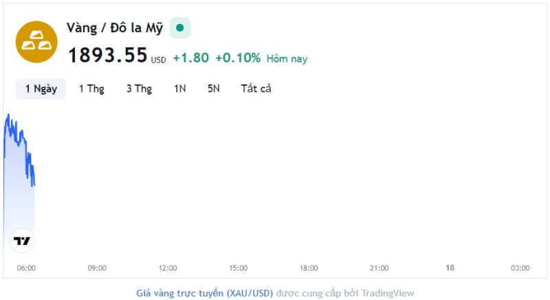 Giá vàng hôm nay 17/8, Bảng giá vàng 9999 Giá vàng SJC PNJ 18K 24K