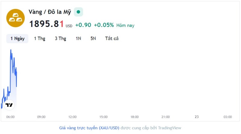 Giá vàng hôm nay 22/8, Bảng giá vàng 9999 Giá vàng SJC PNJ 18K 24K