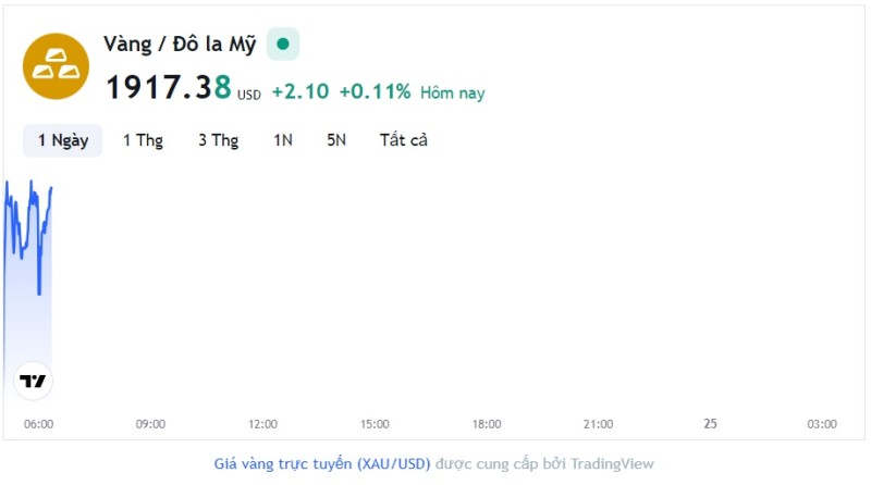 Giá vàng hôm nay 24/8, Bảng giá vàng 9999 Giá vàng SJC PNJ 18K 24K