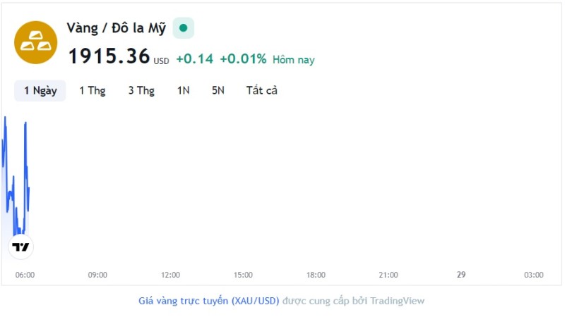 Giá vàng hôm nay 28/8, Bảng giá vàng 9999 Giá vàng SJC PNJ 18K 24K