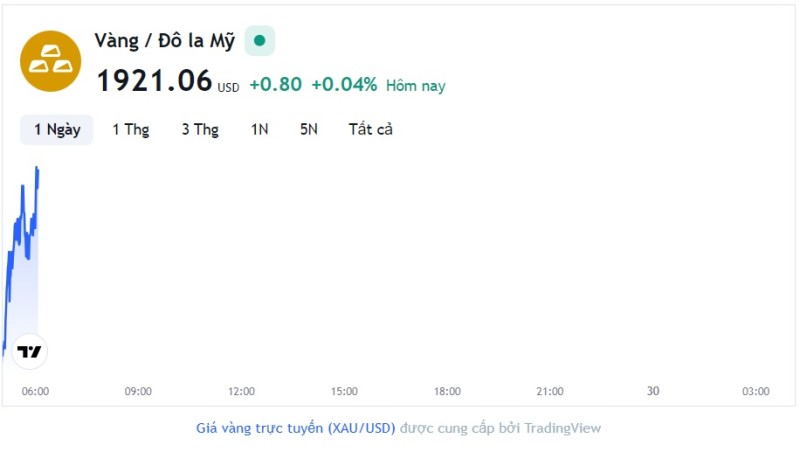 Giá vàng hôm nay 29/8, Bảng giá vàng 9999 Giá vàng SJC PNJ 18K 24K