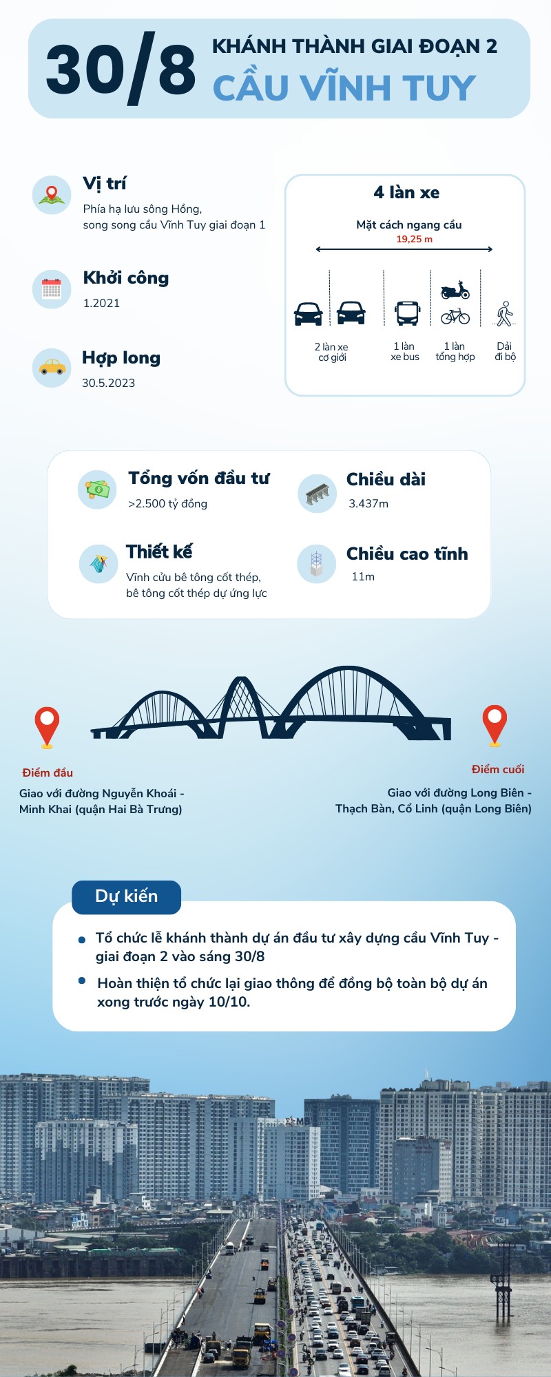 Khánh thành cầu Vĩnh Tuy giai đoạn 2