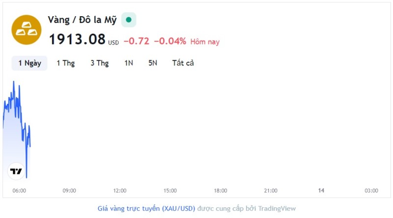Giá vàng hôm nay 13/9, Bảng giá vàng 9999 Giá vàng SJC PNJ 18K 24K