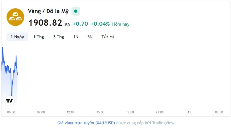 Giá vàng hôm nay 14/9, Bảng giá vàng 9999 Giá vàng SJC PNJ 18K 24K