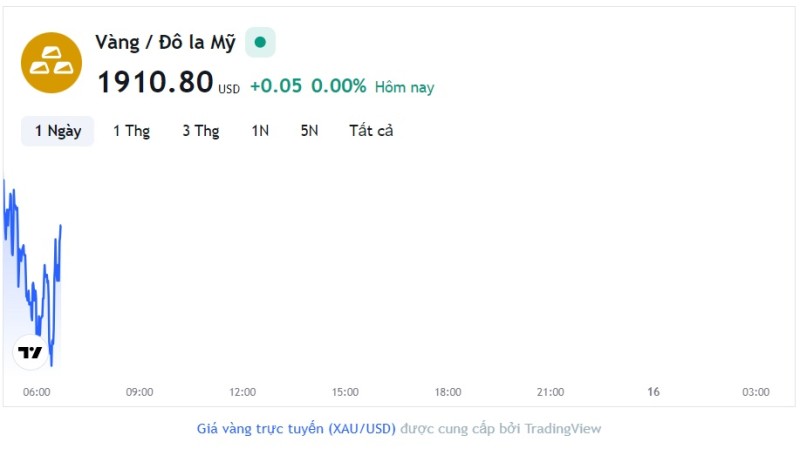 Giá vàng hôm nay 15/9, Bảng giá vàng 9999 Giá vàng SJC PNJ 18K 24K