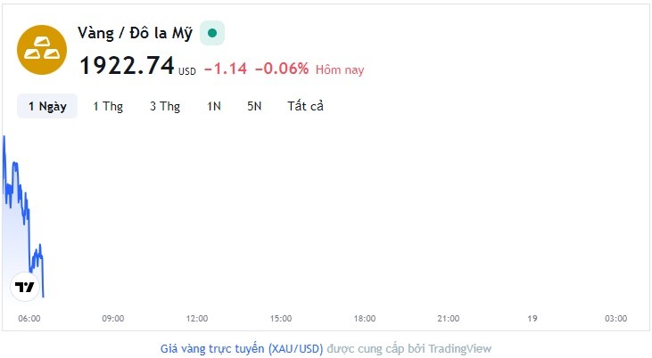 Giá vàng hôm nay 18/9, Bảng giá vàng 9999 Giá vàng SJC PNJ 18K 24K