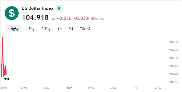 Tỷ giá USD hôm nay 18/9: Cập nhật tỷ giá USD trong nước và quốc tế