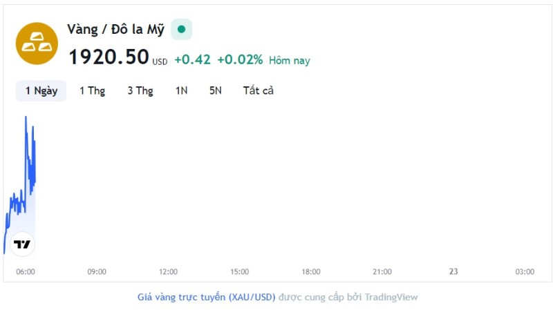 Giá vàng hôm nay 22/9, Bảng giá vàng 9999 Giá vàng SJC PNJ 18K 24K