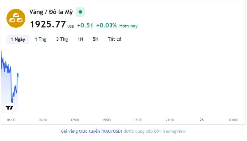 Giá vàng hôm nay 25/9, Bảng giá vàng 9999 Giá vàng SJC PNJ 18K 24K