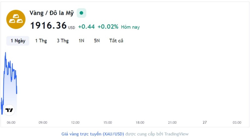 Giá vàng hôm nay 26/9, Bảng giá vàng 9999 Giá vàng SJC PNJ 18K 24K