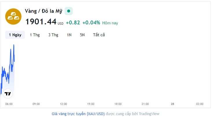 Giá vàng hôm nay 27/9, Bảng giá vàng 9999 Giá vàng SJC PNJ 18K 24K