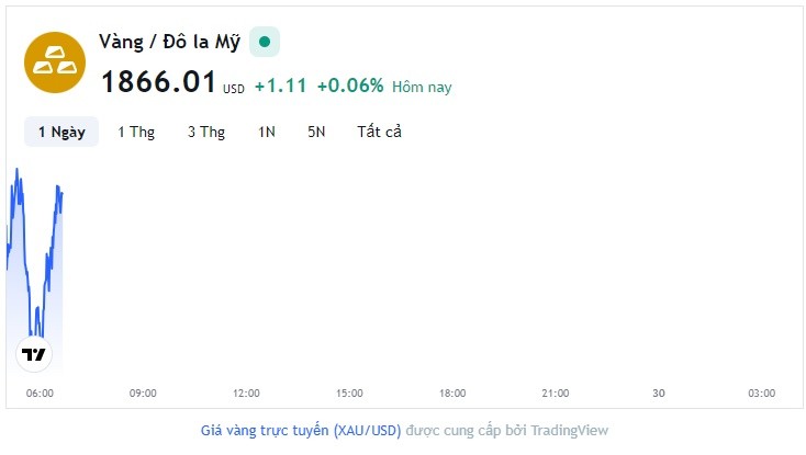 Giá vàng hôm nay 29/9, Bảng giá vàng 9999 Giá vàng SJC PNJ 18K 24K