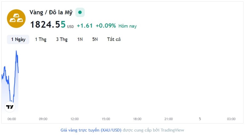 Giá vàng hôm nay 4/10, Bảng giá vàng 9999 Giá vàng SJC PNJ 18K 24K