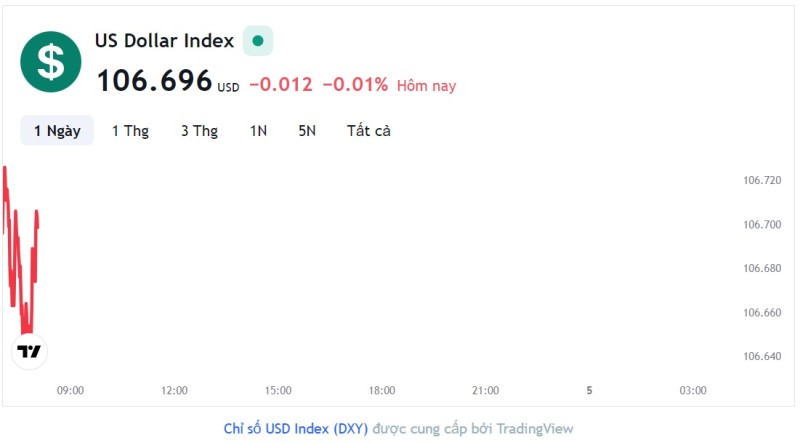 Giá xăng dầu hôm nay 4/10: Cập nhật giá xăng dầu trong nước, quốc tế