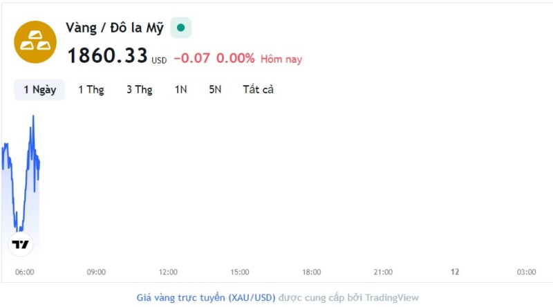 Giá vàng hôm nay 11/10, Bảng giá vàng 9999 Giá vàng SJC PNJ 18K 24K