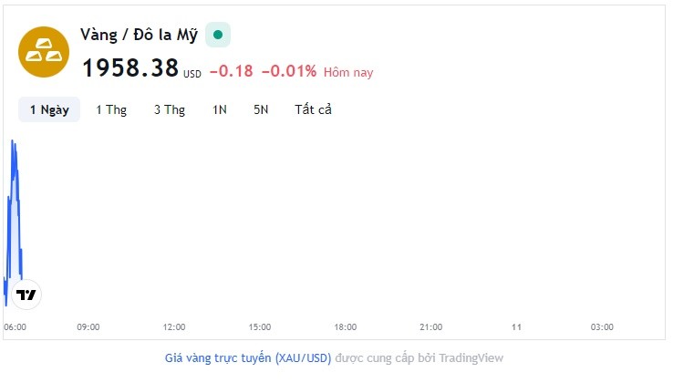 Giá vàng hôm nay 11/11, Bảng giá vàng 9999 Giá vàng SJC PNJ 18K 24K