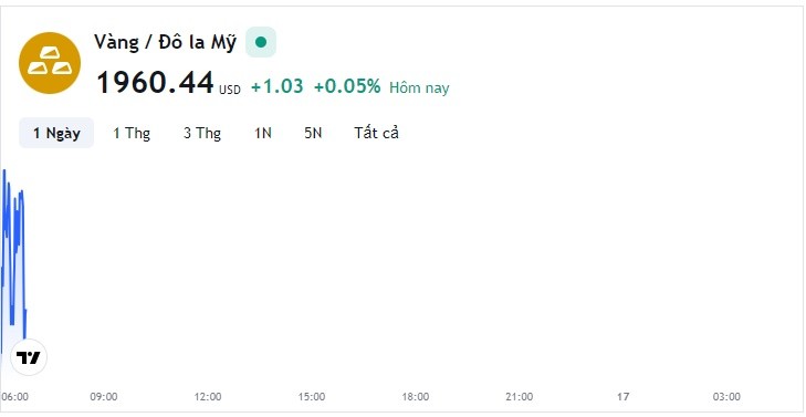 Giá vàng hôm nay 16/11, Bảng giá vàng 9999 Giá vàng SJC PNJ 18K 24K