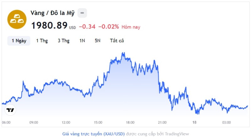 Giá vàng hôm nay 18/11, Bảng giá vàng 9999 Giá vàng SJC PNJ 18K 24K