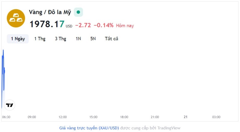 Giá vàng hôm nay 20/11, Bảng giá vàng 9999 Giá vàng SJC PNJ 18K 24K