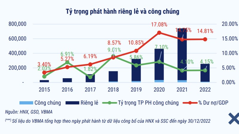 Áp lực đáo hạn trái phiếu “bủa vây” doanh nghiệp bất động sản