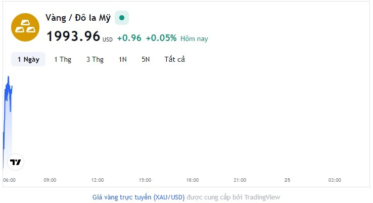 Giá vàng hôm nay 24/11, Bảng giá vàng 9999 Giá vàng SJC PNJ 18K 24K