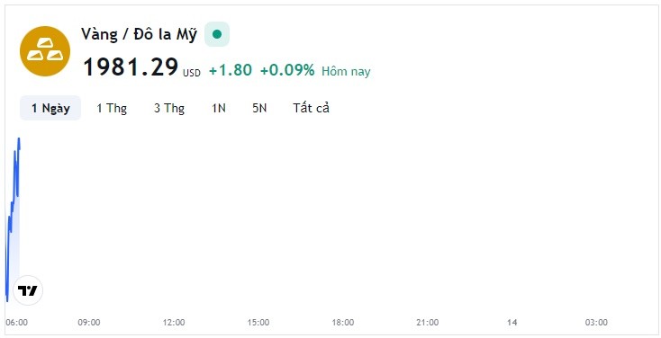 Giá vàng hôm nay 13/12, Bảng giá vàng 9999 Giá vàng SJC PNJ 18K 24K