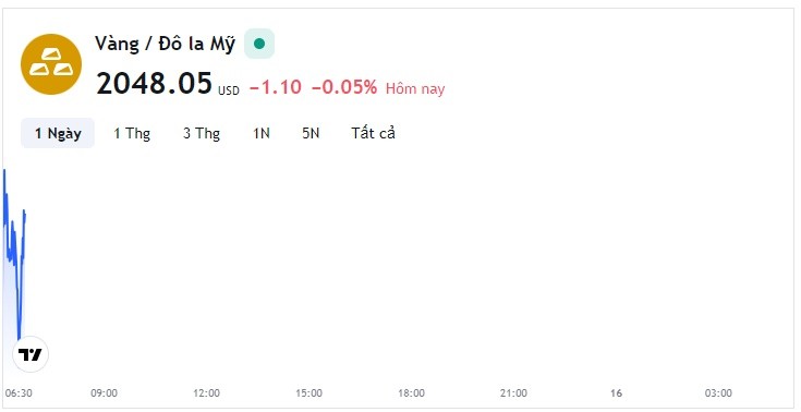Giá vàng hôm nay 15/1, Bảng giá vàng 9999 Giá vàng SJC PNJ 18K 24K